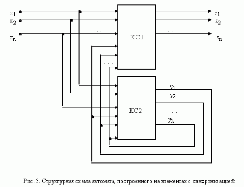 Структурная схема с преобразователями входных и выходных сигналов