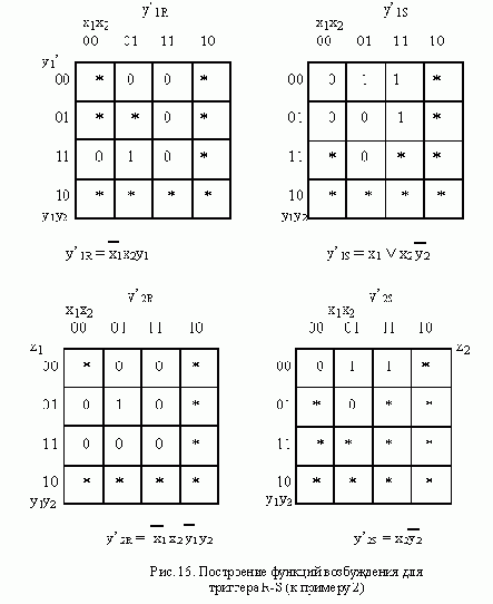 Построить схему для автомата, описанного