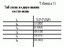 Кодирование с числом элементов памяти, равным числу состояний