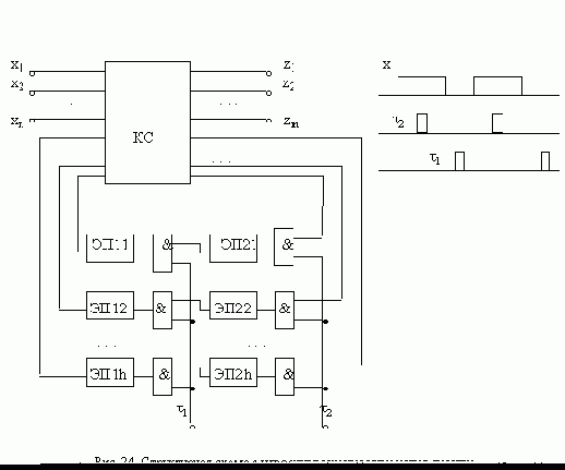 Структурная схема с удвоенным числом элементов памяти