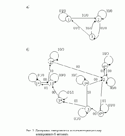 ОПИСАНИЕ РАБОТЫ АСИНХРОННОГО АВТОМАТА