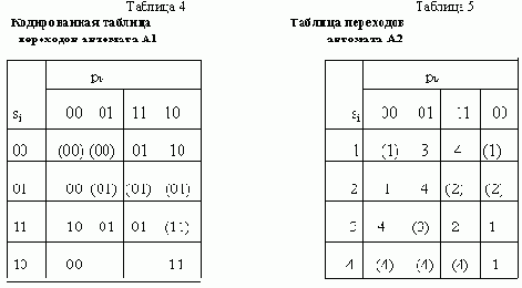 ЭВРИСТИЧЕСКИЙ СПОСОБ КОДИРОВАНИЯ