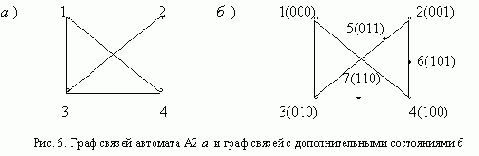 ЭВРИСТИЧЕСКИЙ СПОСОБ КОДИРОВАНИЯ
