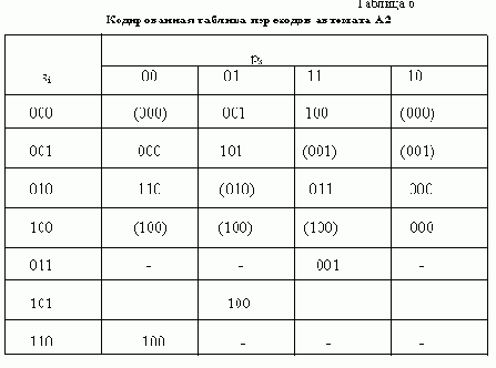 ЭВРИСТИЧЕСКИЙ СПОСОБ КОДИРОВАНИЯ