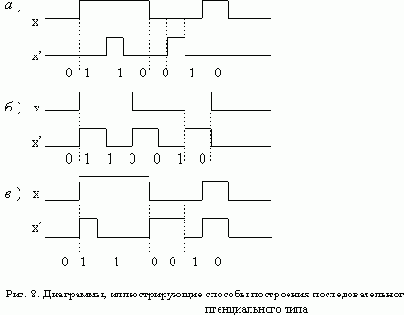 СВЯЗЬ АСИНХРОННОГО АВТОМАТА С ВНЕШНЕЙ СРЕДОЙ
