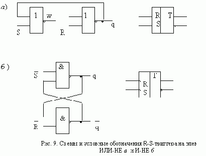 АСИНХРОННЫЙ ТРИГГЕР
