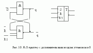 АСИНХРОННЫЙ ТРИГГЕР