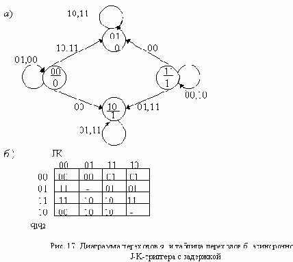 АСИНХРОННЫЙ ТРИГГЕР J-K С ЗАДЕРЖКОЙ