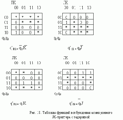 АСИНХРОННЫЙ ТРИГГЕР J-K С ЗАДЕРЖКОЙ