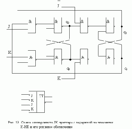 АСИНХРОННЫЙ ТРИГГЕР J-K С ЗАДЕРЖКОЙ