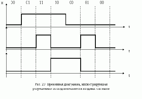 ТРИГГЕР J-K С ЗАДЕРЖКОЙ И СИНХРОНИЗАЦИЕЙ
