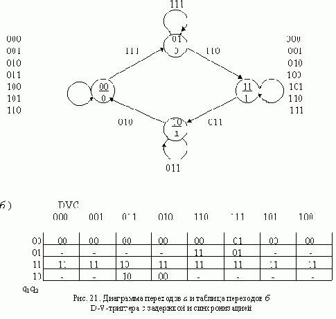 ТРИГГЕР D-V С ЗАДЕРЖКОЙ И СИНХРОНИЗАЦИЕЙ