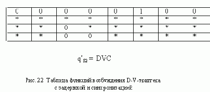 ТРИГГЕР D-V С ЗАДЕРЖКОЙ И СИНХРОНИЗАЦИЕЙ