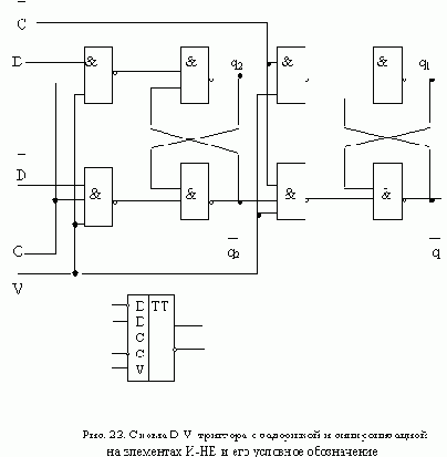 ТРИГГЕР D-V С ЗАДЕРЖКОЙ И СИНХРОНИЗАЦИЕЙ
