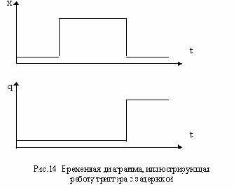 ТРИГГЕРЫ С ЗАДЕРЖКОЙ