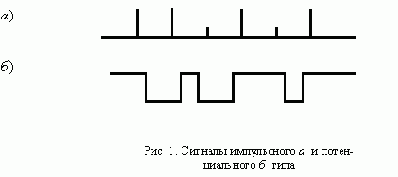 Дискретного времени