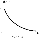 ������������� ������� ������������ �������� ��������