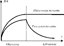 ���������-�������������� ������