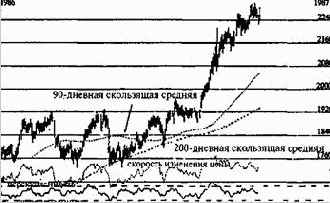 ������ ��� ������� � �������