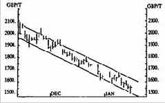 ����� � ������� �������