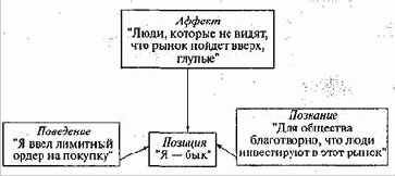 ����������� ���������