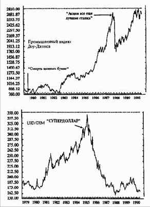 ���������� ��������� ������