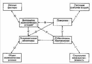 ���������� ���������������