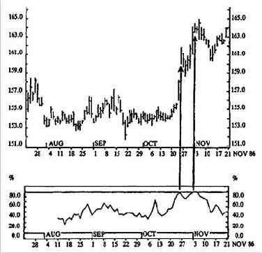 ���������� ������