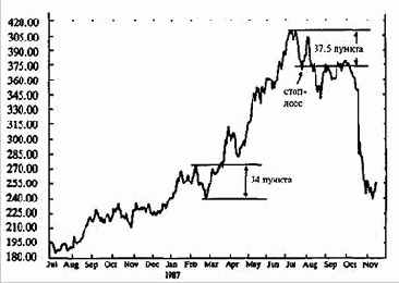 ���������� �������