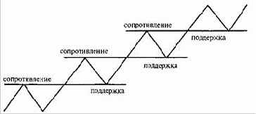 ��������� � �������������