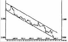 ����� � ������� �������