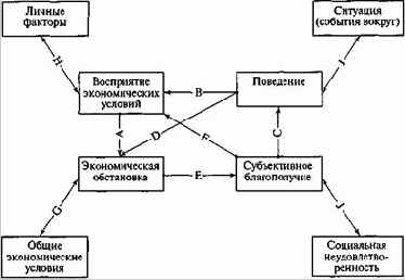 ���������� ����������� � ���������