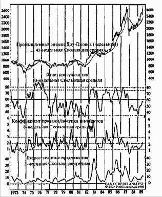 ����� ���������