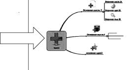 �������� ���������� �������� � �� ������� �� ������������� ���������