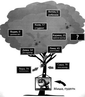 ��������������� ����������� ������� �����