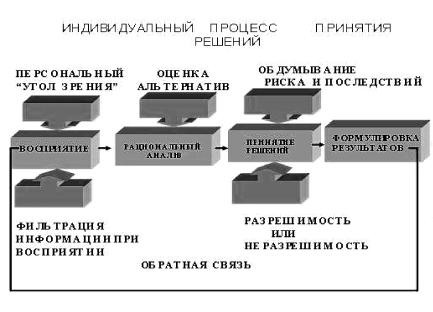 ��������������� ����������� ������� �����