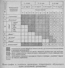 ����������� �������� ���������� ����������