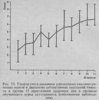 ������� ��������� �������