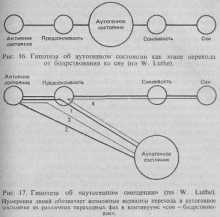 ���������� ���������