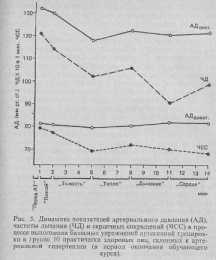 ��������� �����-�������������� �������