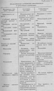 �������� ��������� ��������� ������