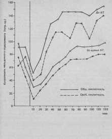 ��������� �����-�������������� �������