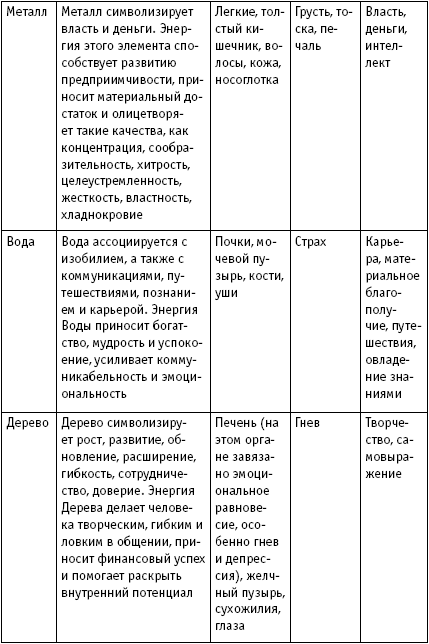 ������� ����� ������������ ��� ����