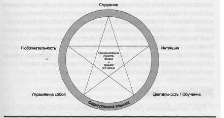 ������� - ��� ������������ � ��������