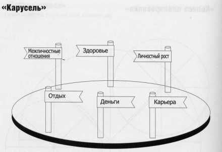 ������ ������������� ������