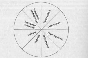 ������ - ��� ������