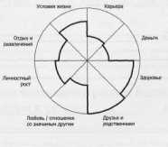 ����� ������������ ������ �������