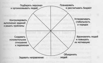 ������ ������������� ������