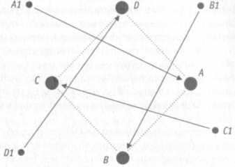 ���������� ������������ �� ��������