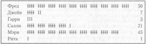 ���������� ����������� ������� ��� ����������